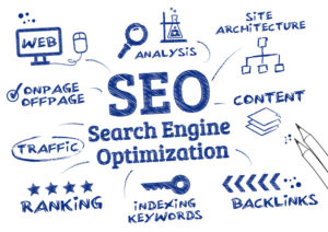 SEO Search Engine Optimization - Keywords, Ranking Algorithm, Backlinks, Content